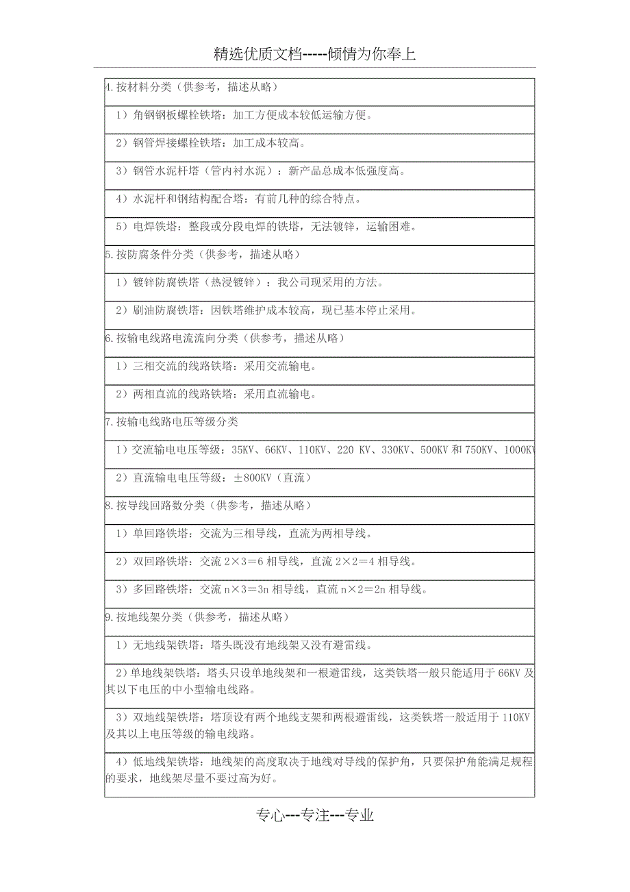 新版铁塔基础知识_第4页