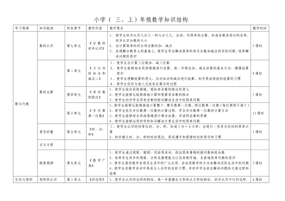 三年级上册结构图_第1页