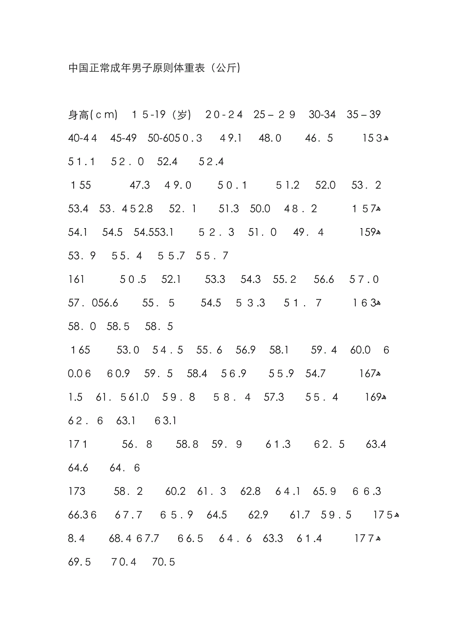 身高体重与腰围对照_第1页