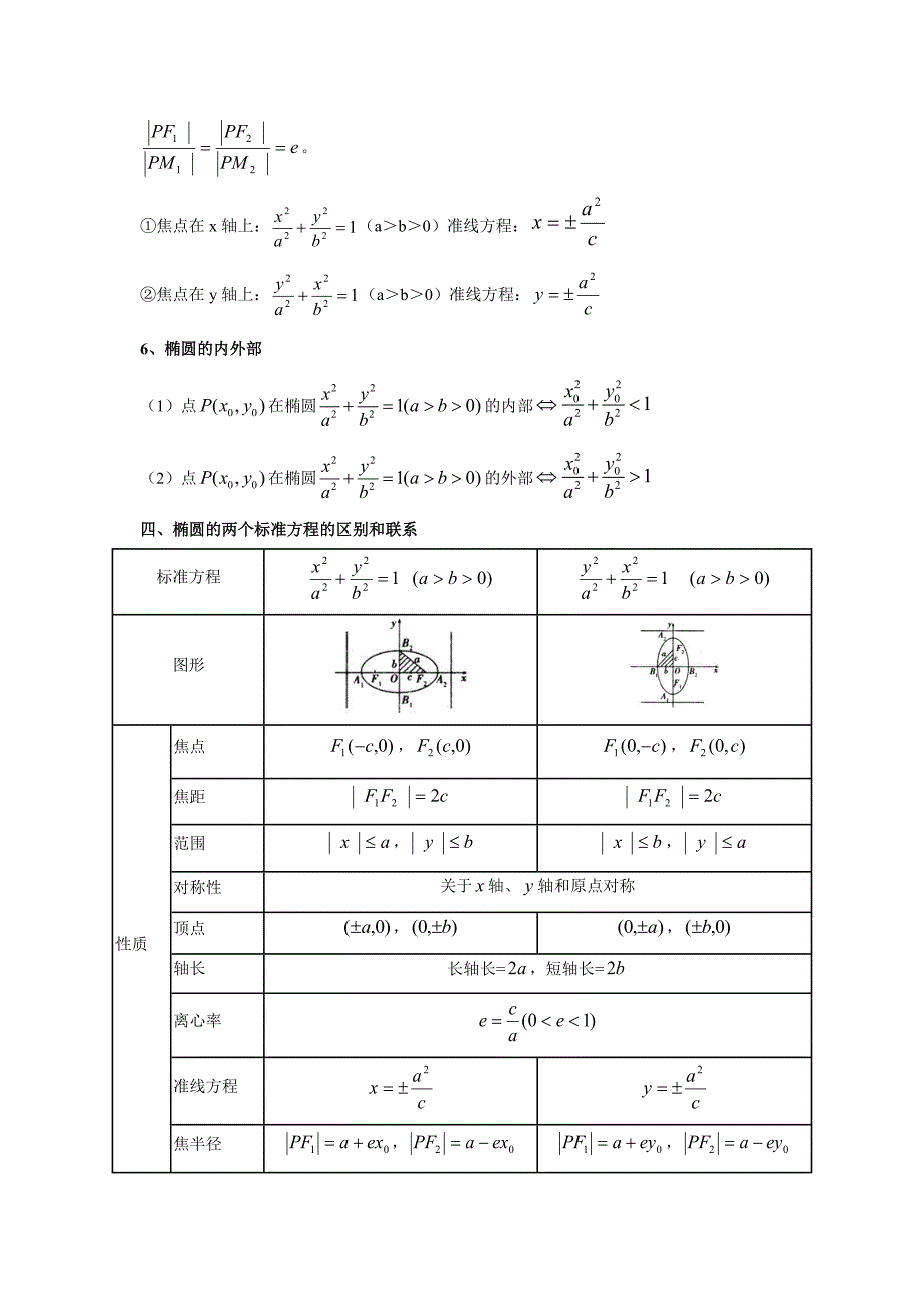 椭圆知识点总结_第3页