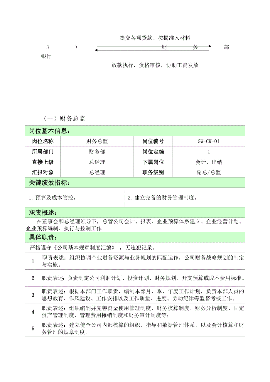 公司财务部部门及岗位职责2016_第3页