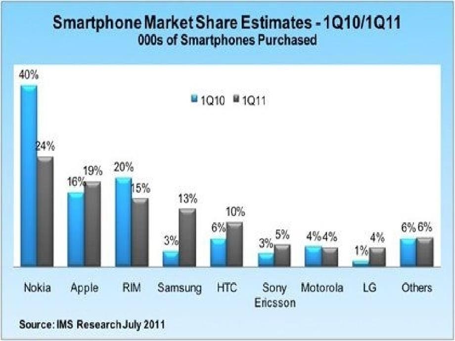 乐phone和iphone广告文案对比.ppt_第4页