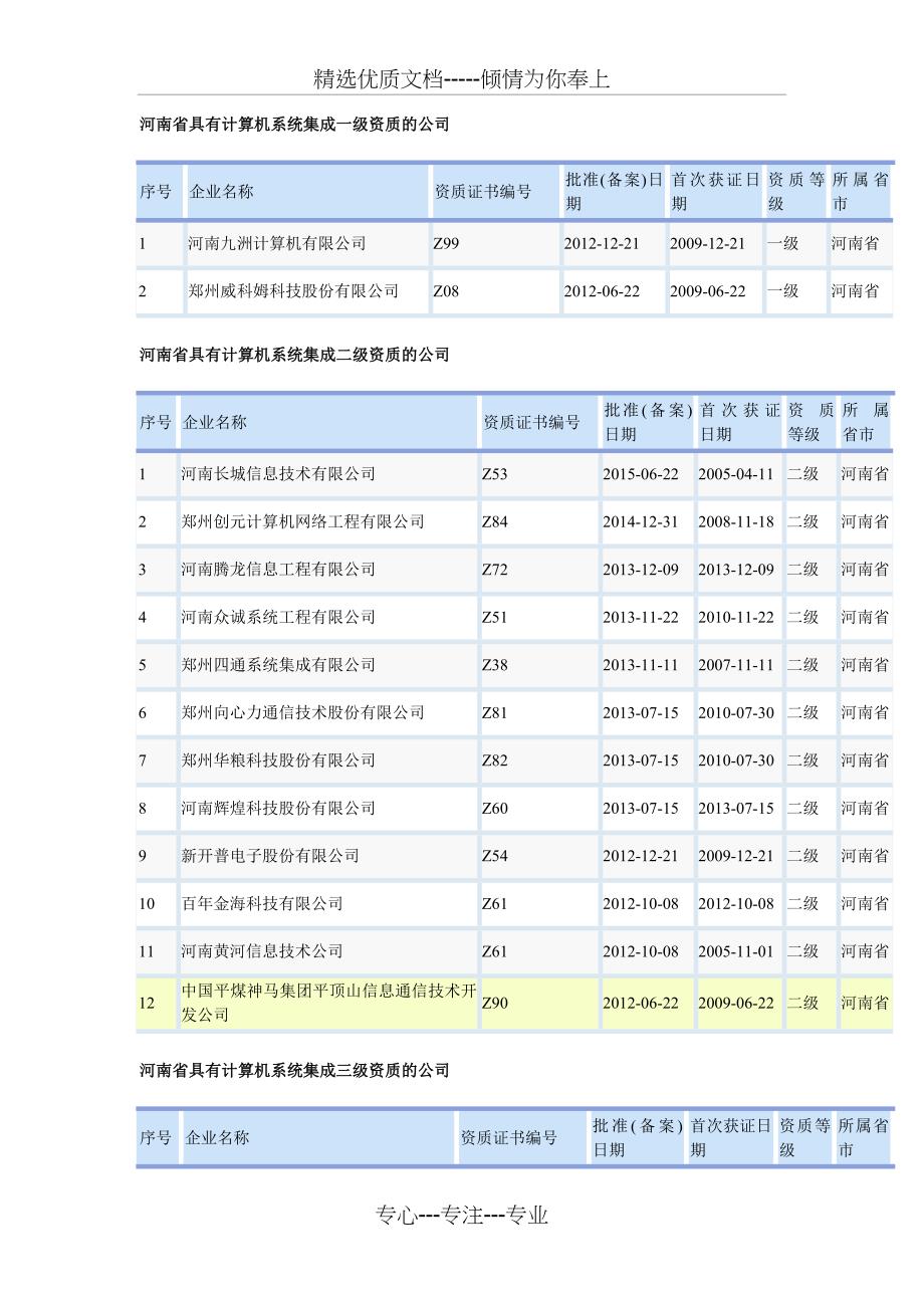 河南省具有计算机系统集成资质的公司分析_第1页