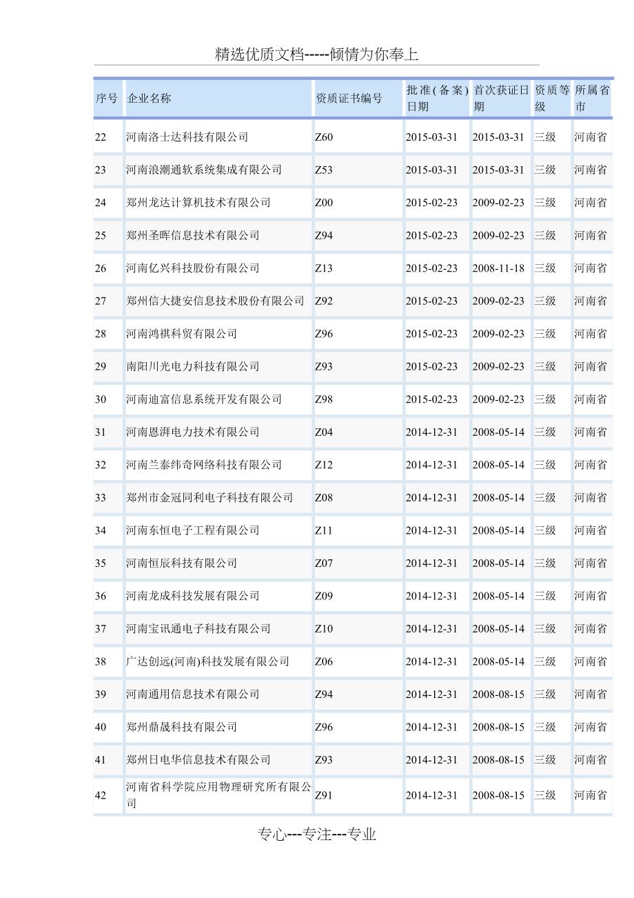 河南省具有计算机系统集成资质的公司分析_第3页