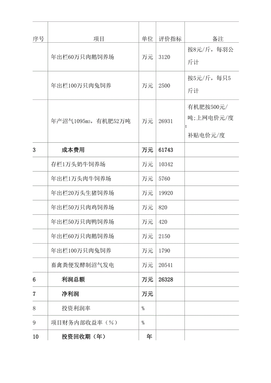 农场生态农业循环产业园项目方案书_第4页