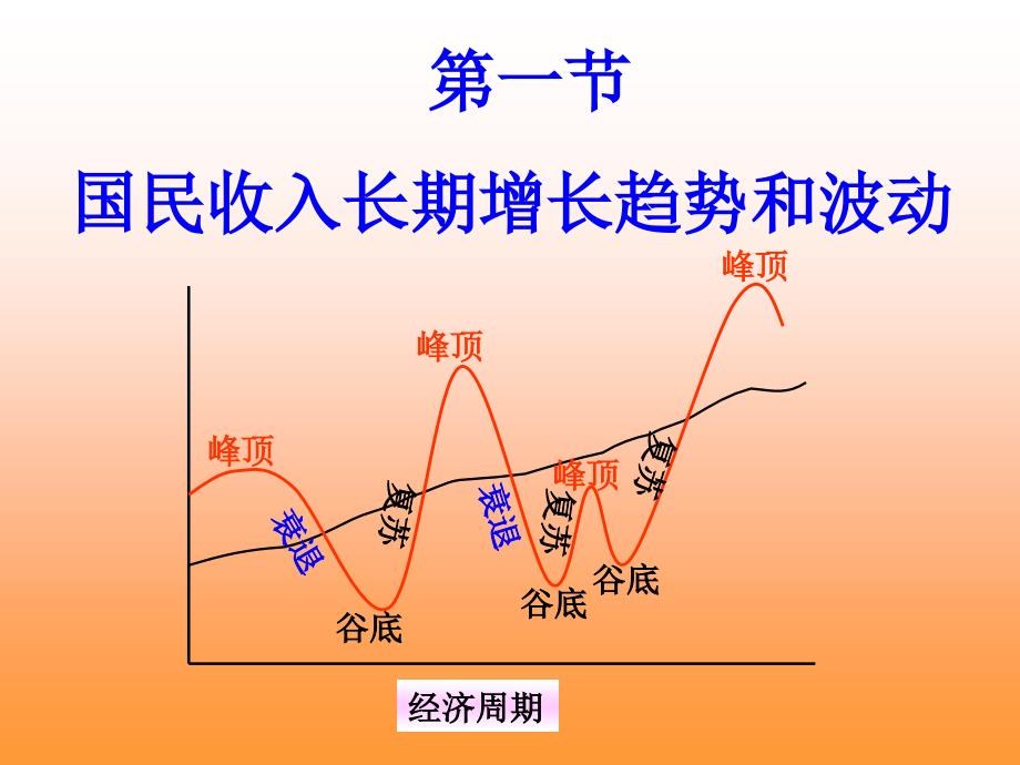 经济增长和经济周期理论.ppt_第4页