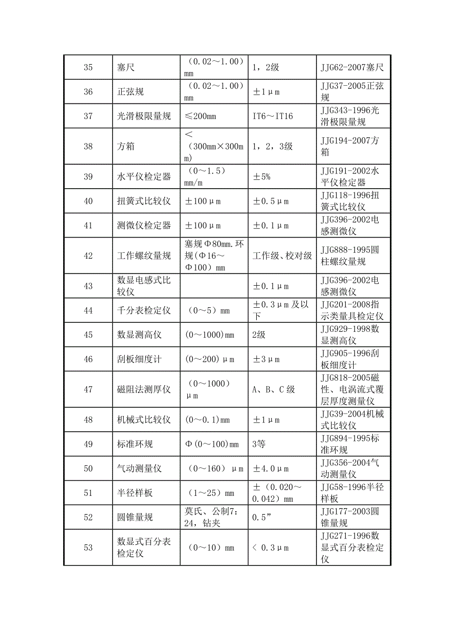 计量器具名称及检定规程大全_第3页