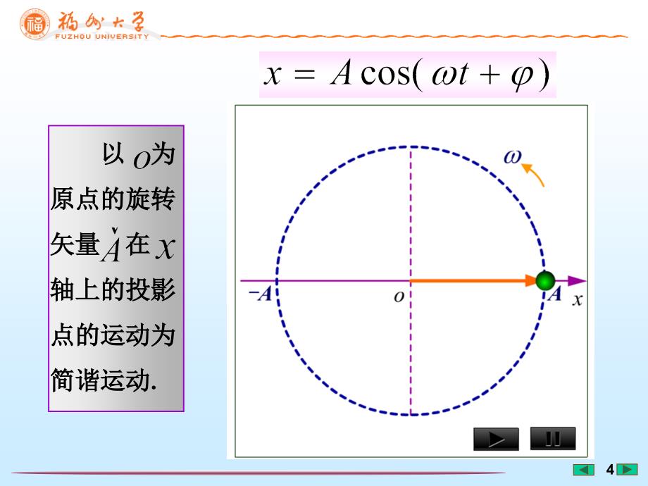 大学物理演示动画---振动和波-[福州大学...李培官]_第4页