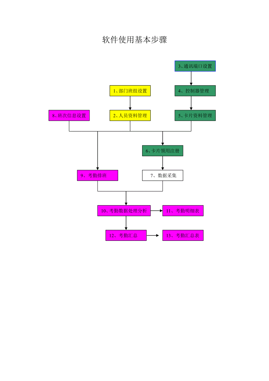 门禁考勤管理软件说明书_第2页