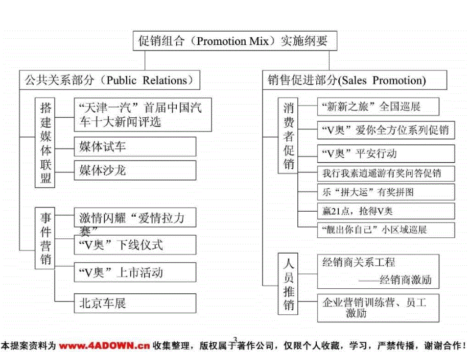 经典天津一汽098L公关促销活动预案_第3页