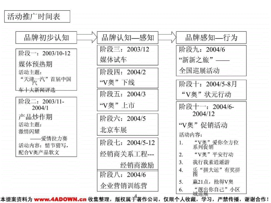 经典天津一汽098L公关促销活动预案_第4页