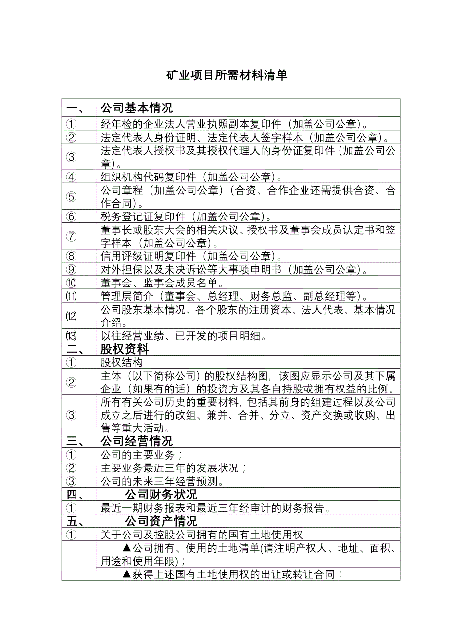 矿业项目融资所需材料清单_第1页