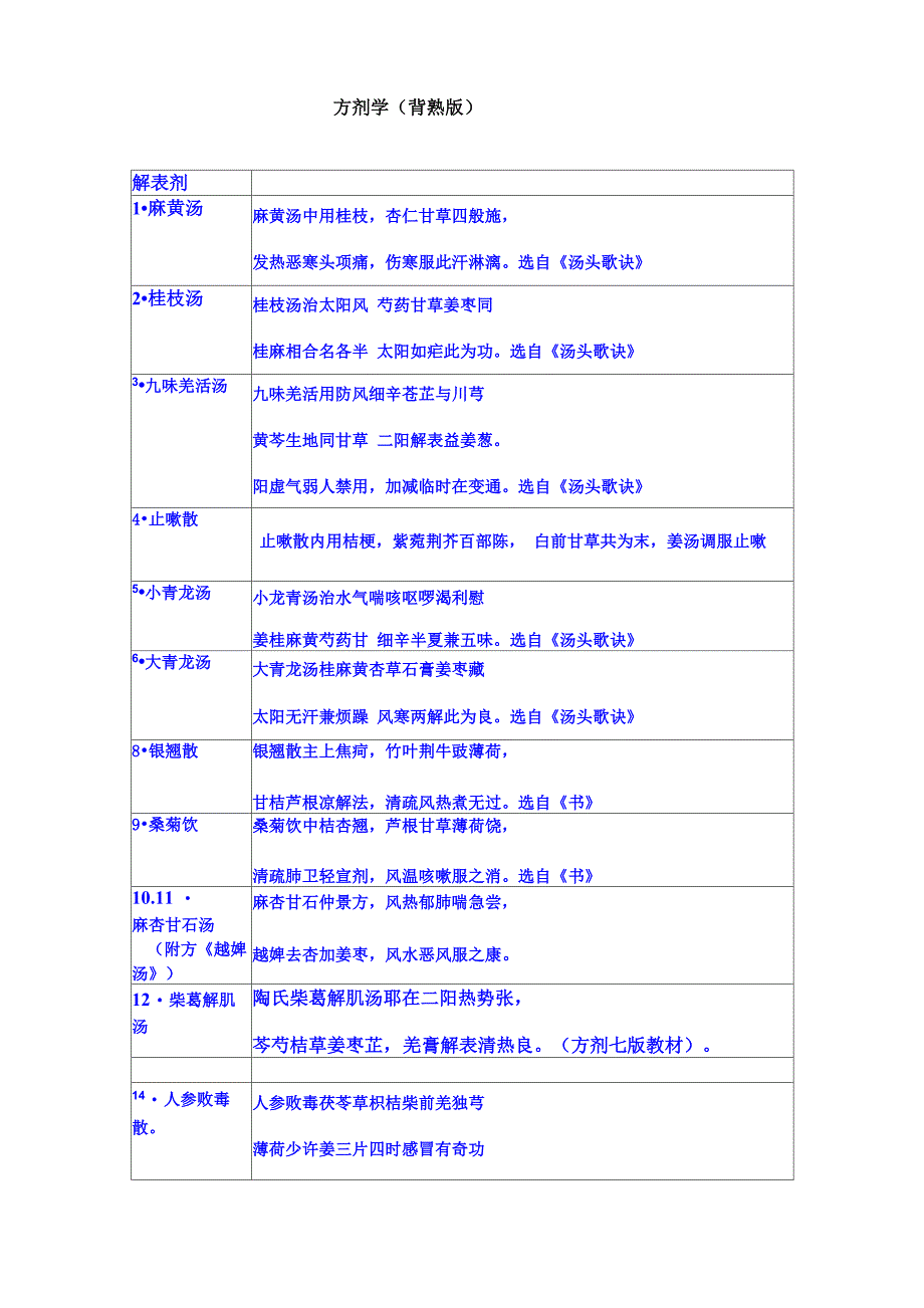 执业医师方剂_第1页