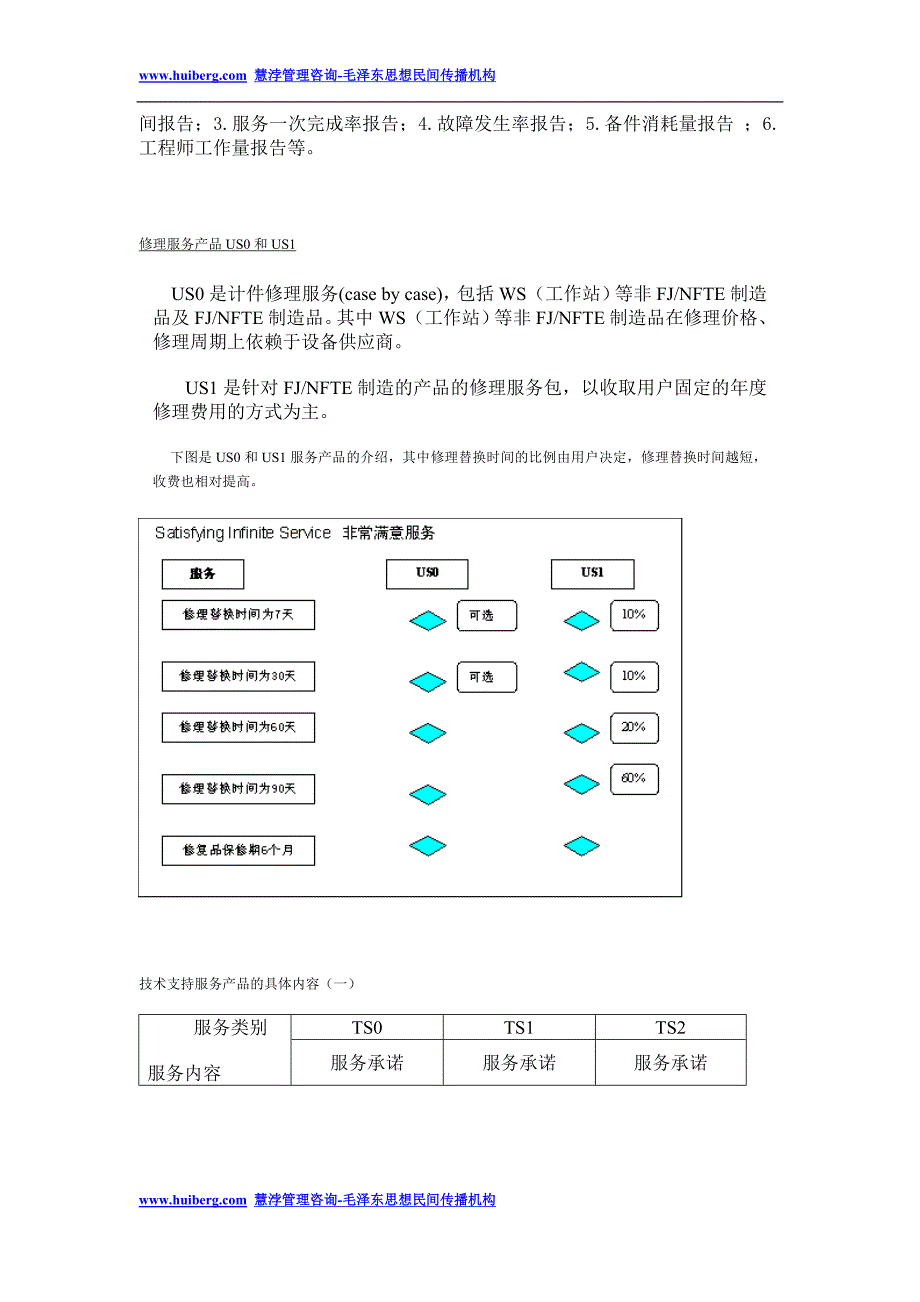 流程优化参考资料_第2页