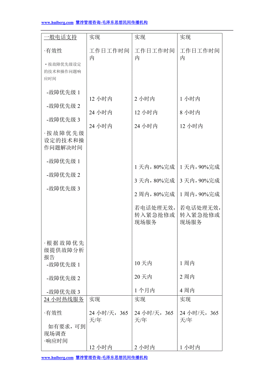 流程优化参考资料_第3页