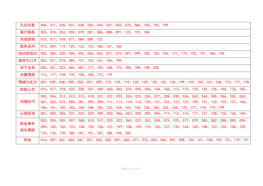 200个培训视频素材_第2页