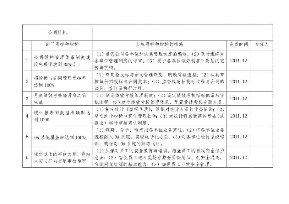 部门管理手册_第4页