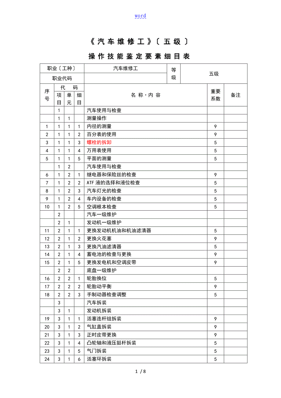 汽车维修工5级鉴定要素细目表_第1页