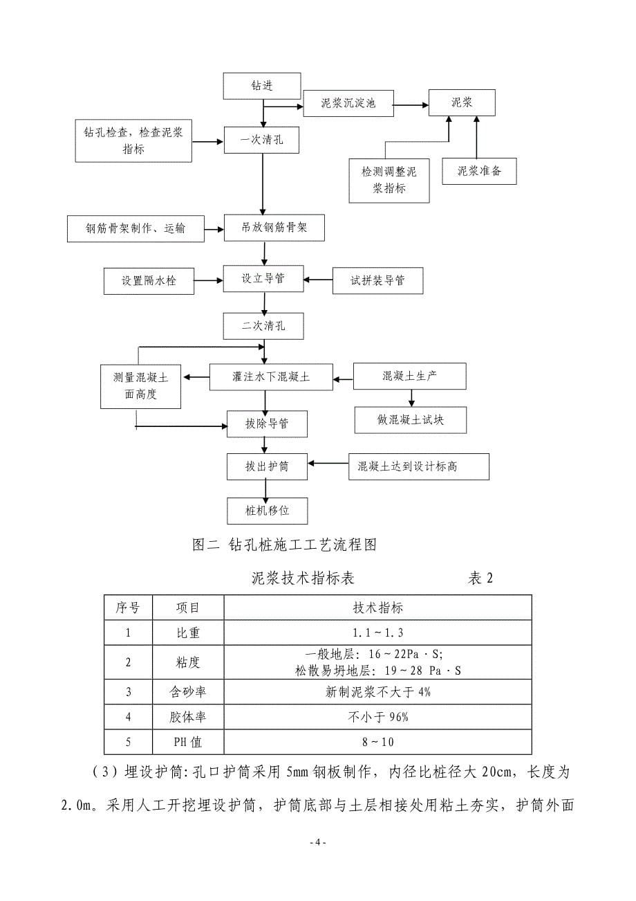 精品资料（2021-2022年收藏）金山医院车道基坑支护钻孔灌注桩施工方案_第5页