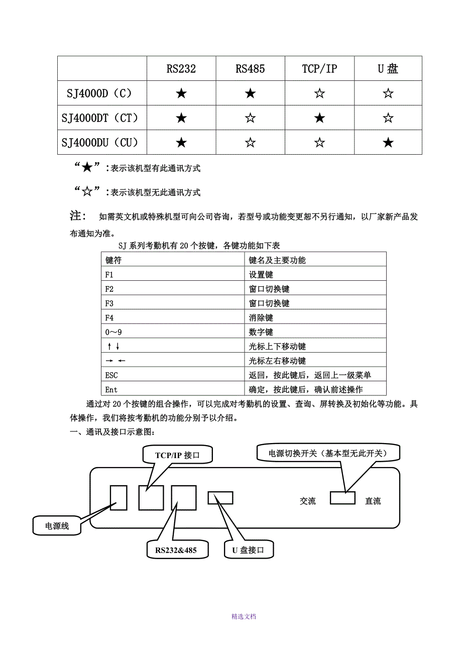 SJ-4000系列考勤机操作说明_第2页