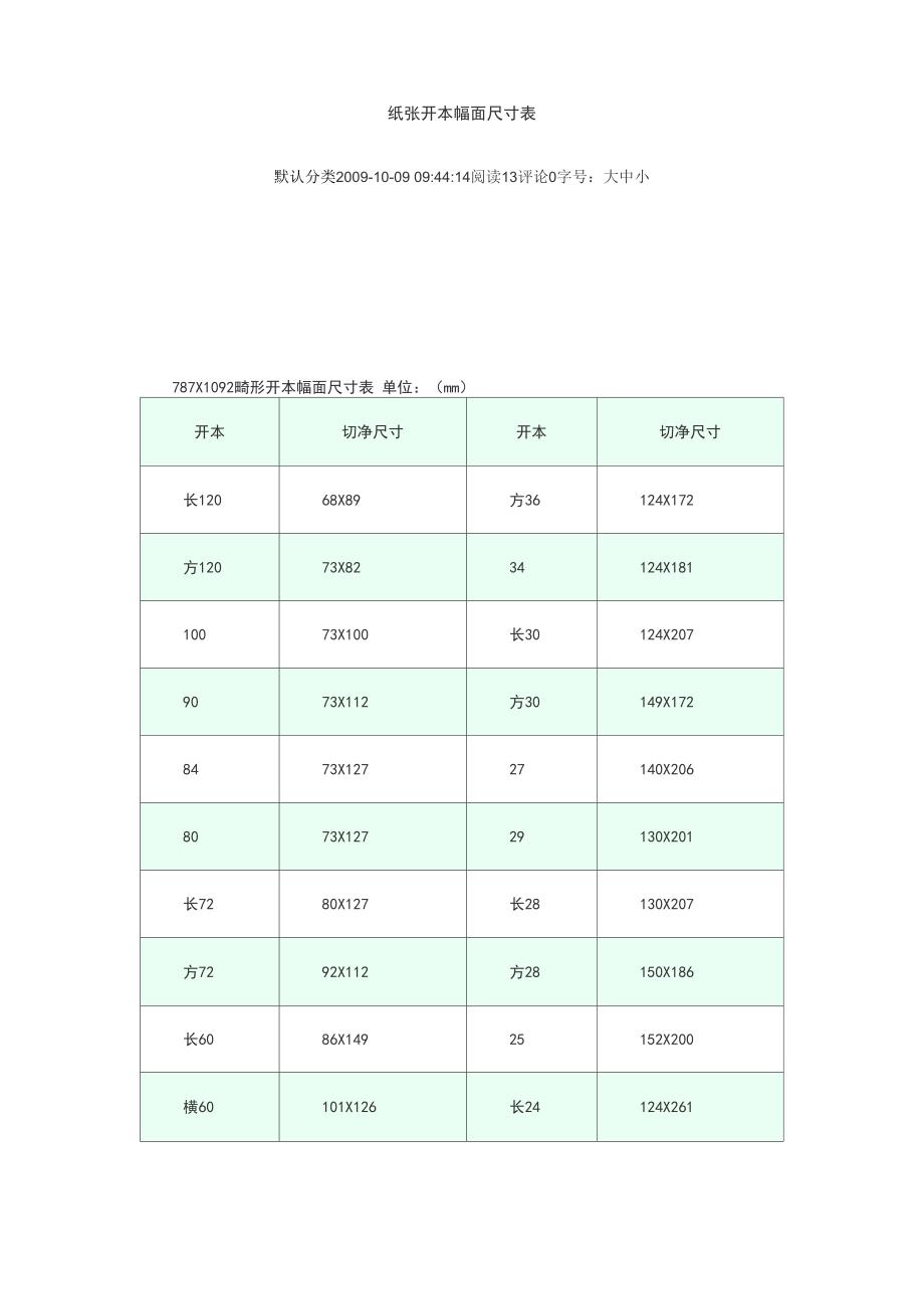 纸张开本幅面尺寸表_第1页