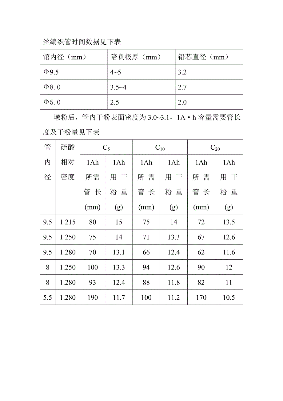 铅酸蓄电池的容量计算_第3页