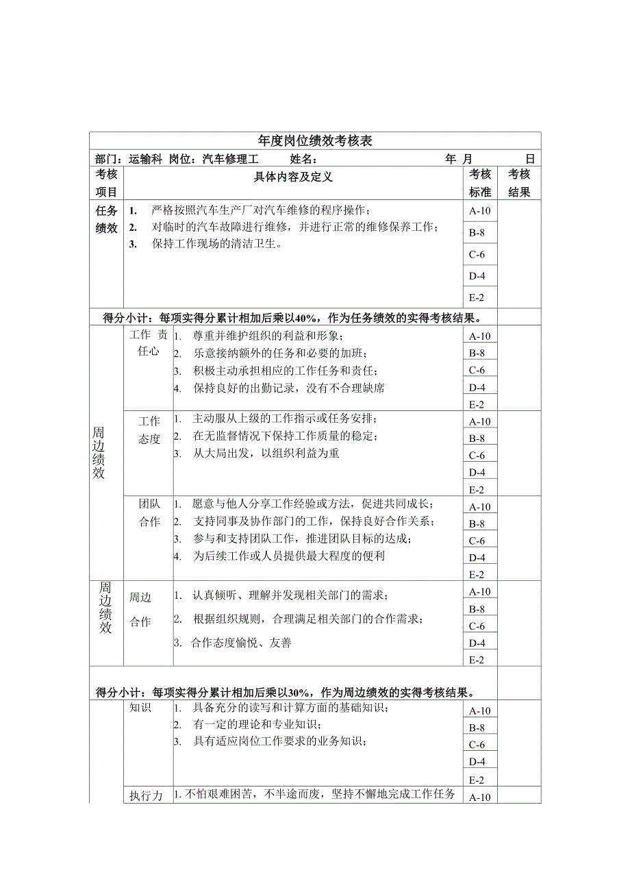 运输科汽车修理工绩效考核关键指标_第1页