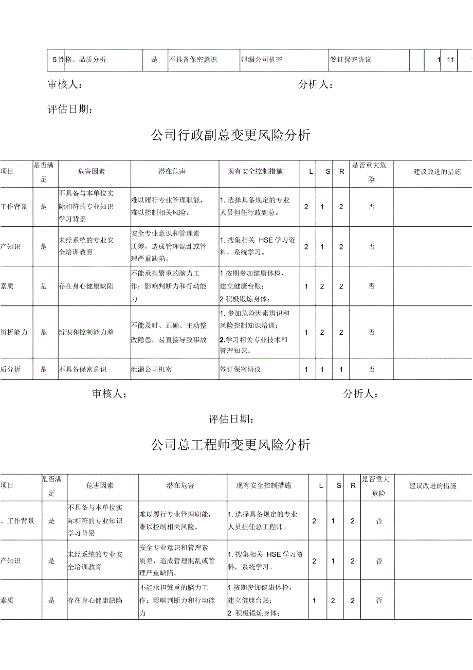 人员变更风险分析表_第2页