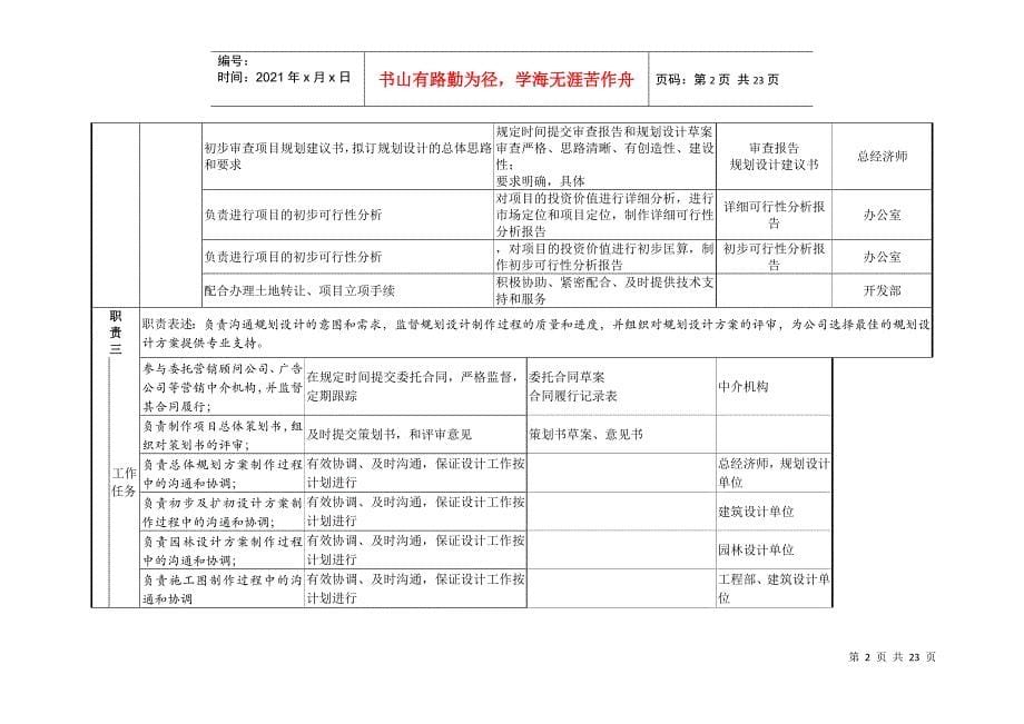 某公司规划技术部职务说明书_第5页