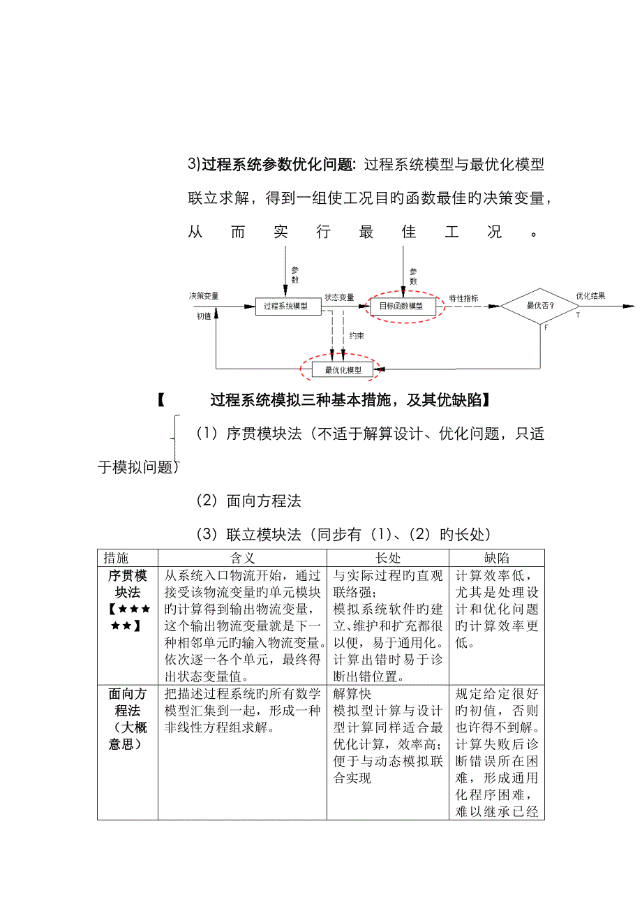 2023年化工过程分析与合成考点完美版_第4页