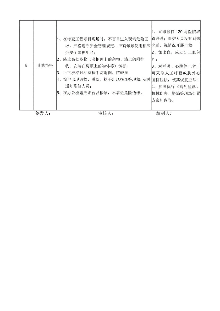 41国际开发部副经理岗位安全说明书_第3页