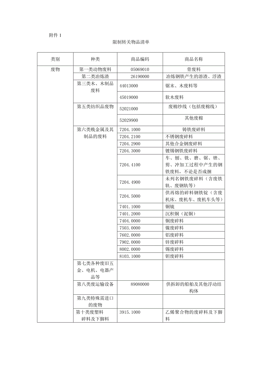 限制转关物品清单_第1页