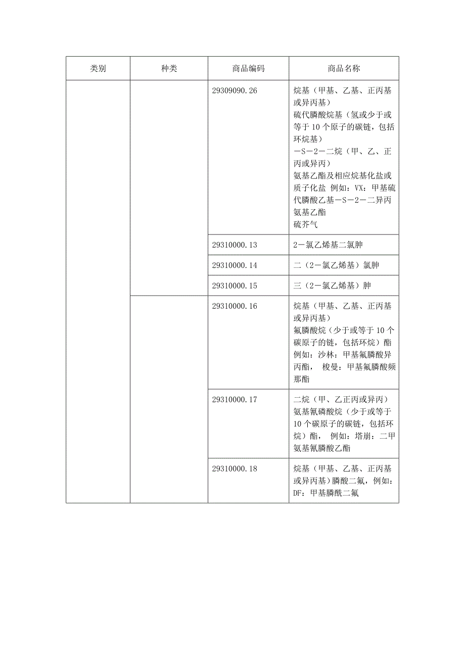 限制转关物品清单_第3页