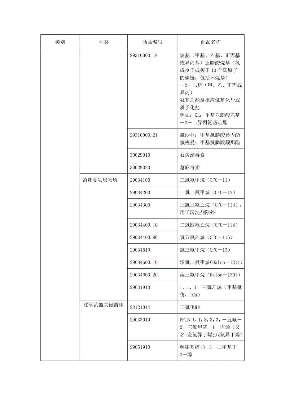 限制转关物品清单_第4页