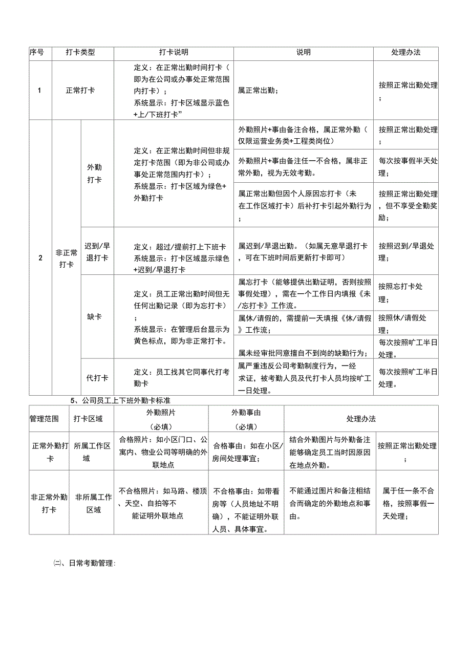 日常考勤制度_第2页