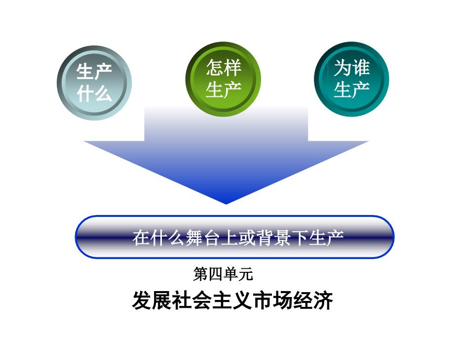 《市场配置资源》课件byjcy.ppt_第2页