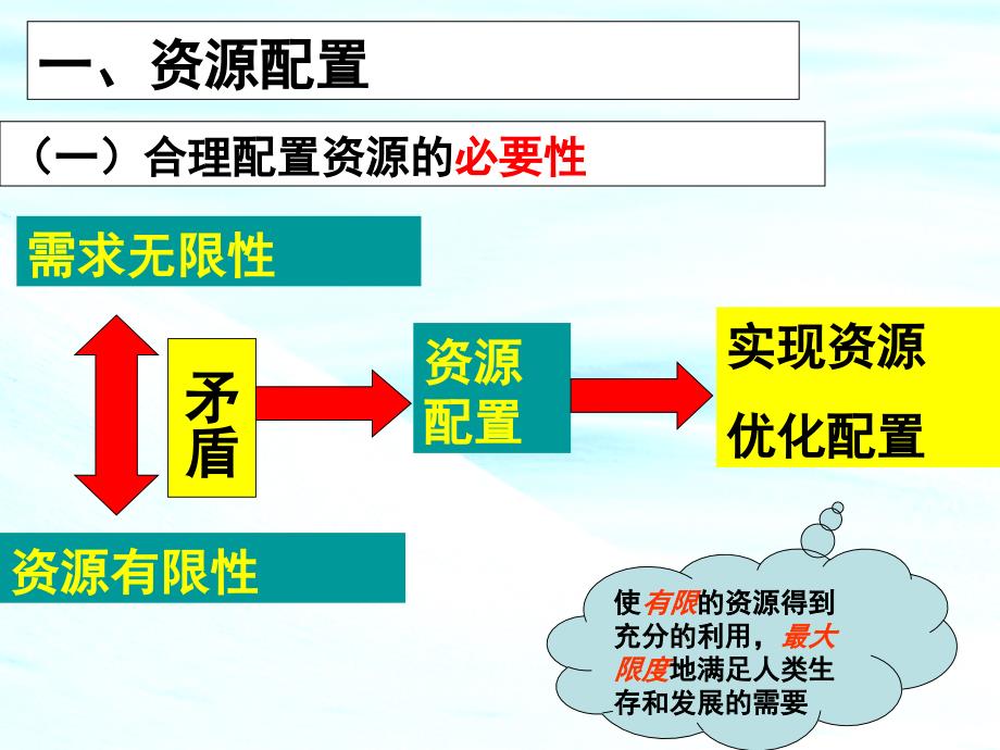 《市场配置资源》课件byjcy.ppt_第3页