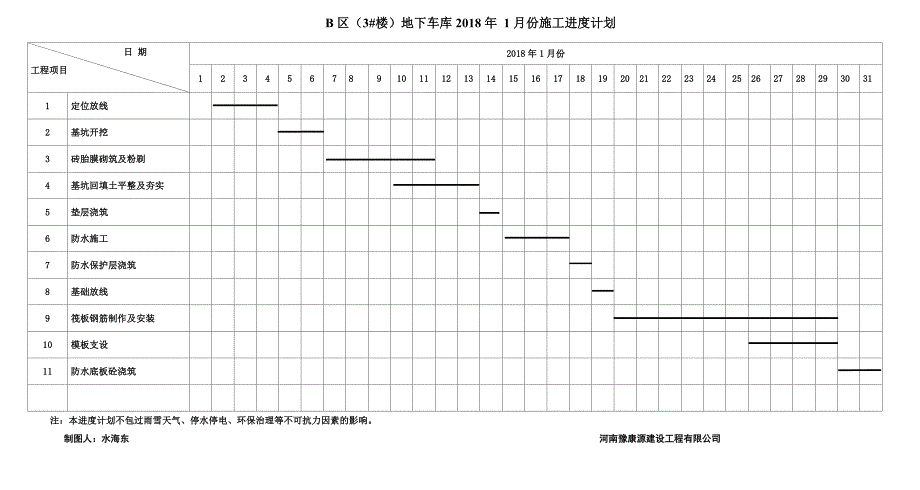 地下车库进度计划_第1页