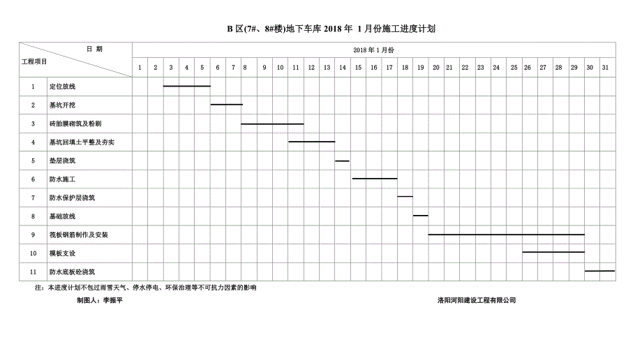 地下车库进度计划_第2页