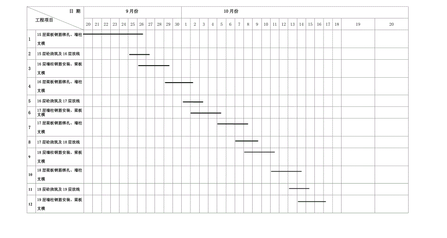 地下车库进度计划_第4页