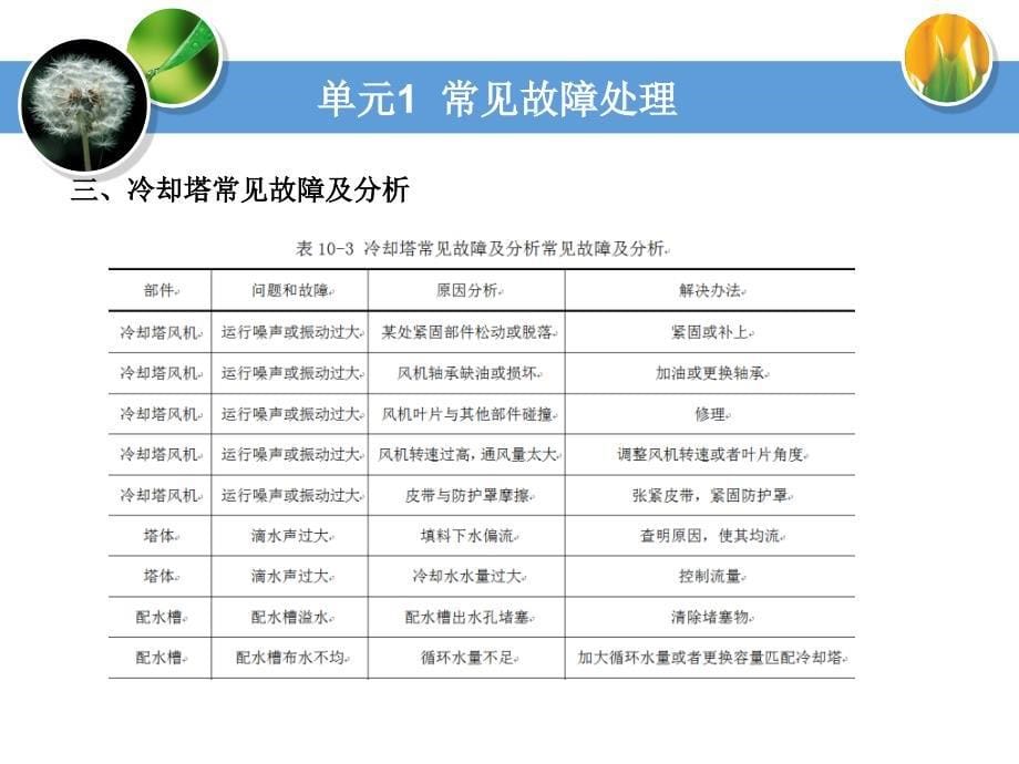 10通风空调设备故障处理《城市轨道交通通风与空调系统》（高等教育 经典课件 无师自通 从零开始）_第5页