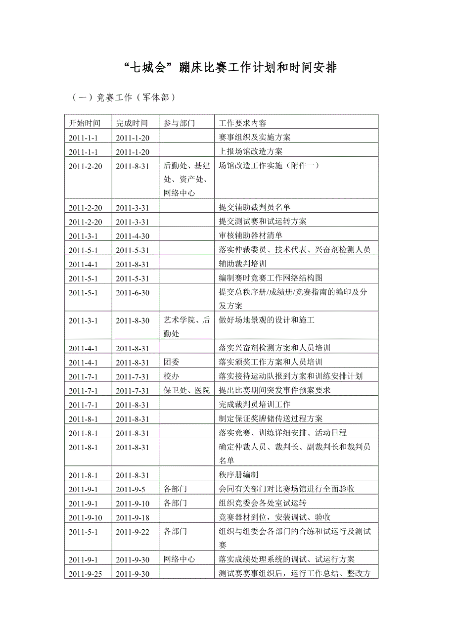 七城会蹦床比赛工作计划和时间安排_第1页