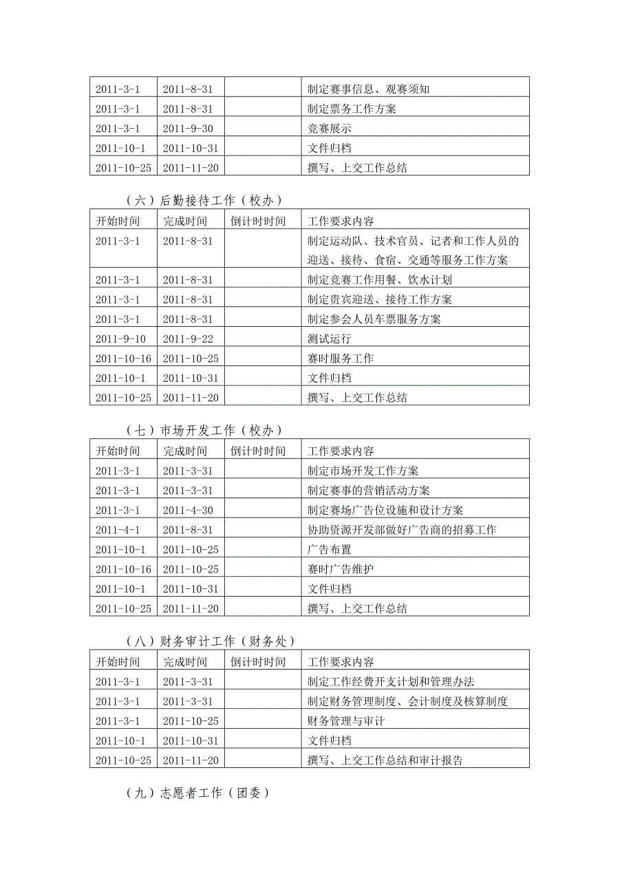 七城会蹦床比赛工作计划和时间安排_第4页