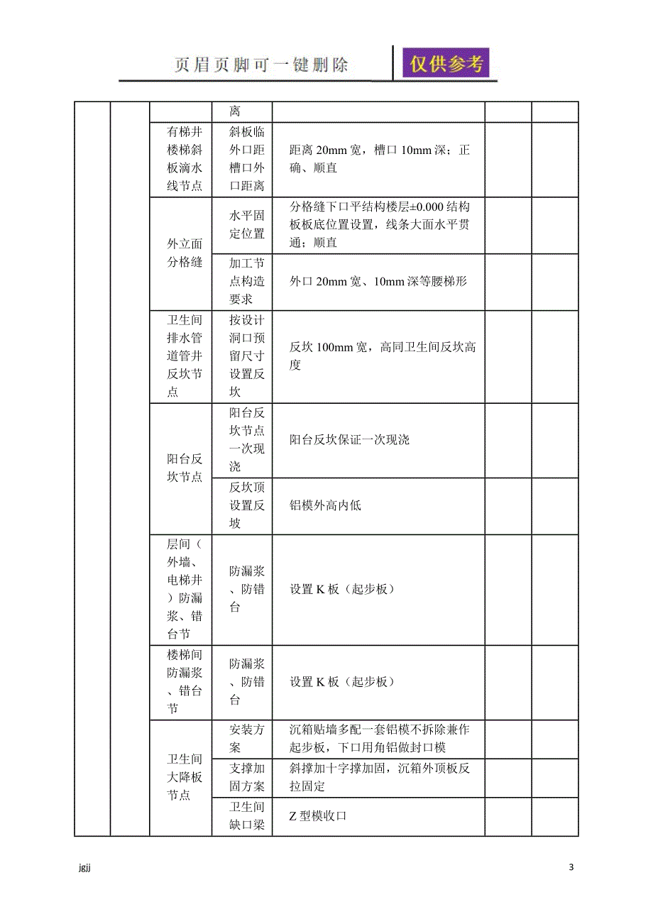 铝合金模板进场预验收方案文书荟萃_第3页