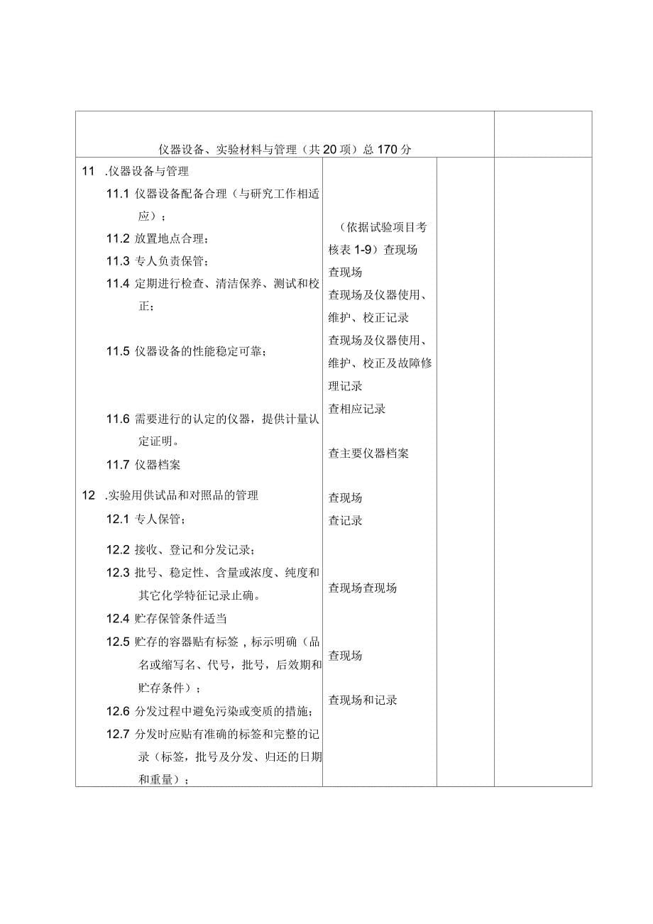 药物非临床研究质量管理规范检查标准评分表_第5页