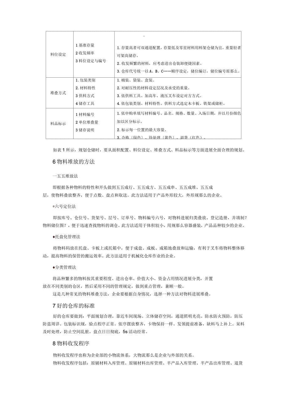 物料管理精细化_第5页