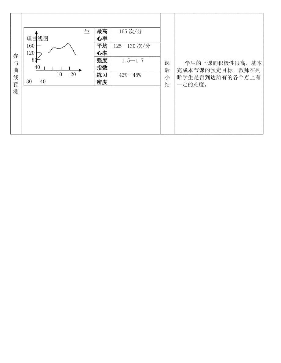 校园定向越野教学设计_第5页