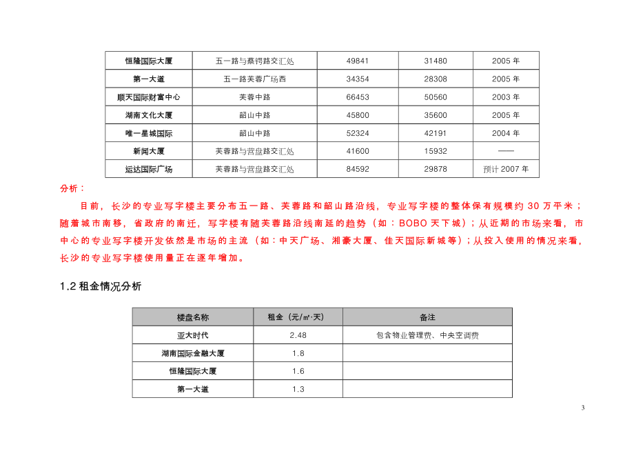 【商业地产】长沙海利第一区商业综合体定位补充报告69DOC_第4页