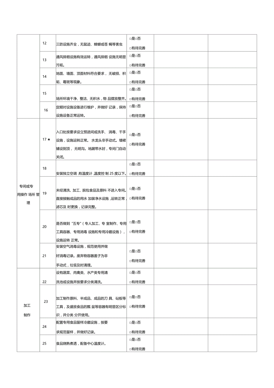 餐饮服务单位食品安全自查表每至少一次_第2页