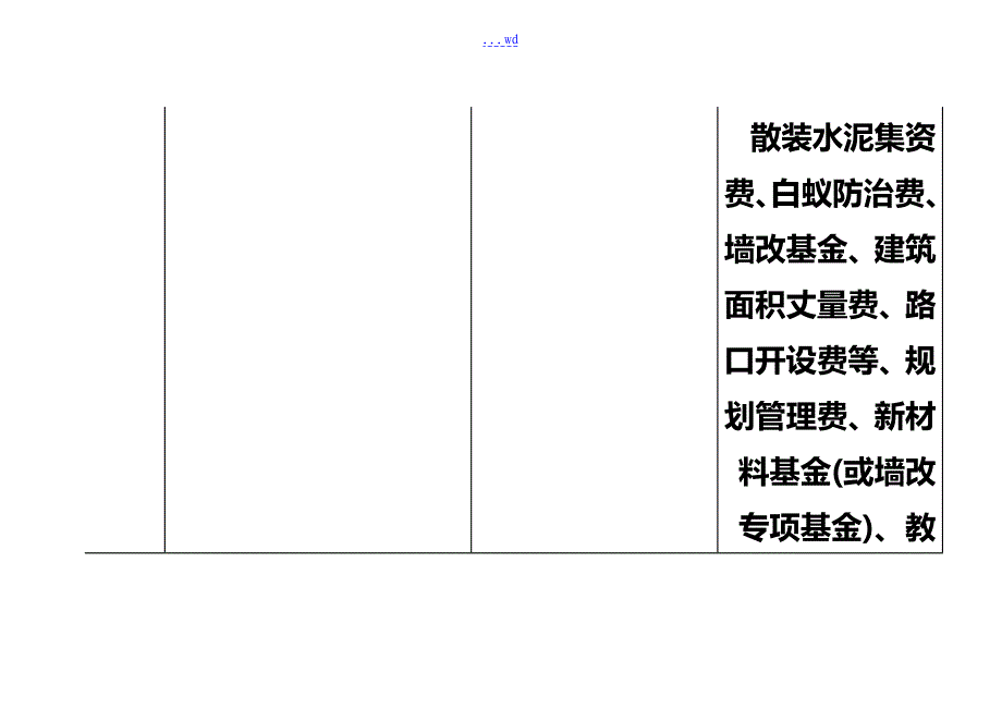 房地产开发可以抵扣增值税的范围_第4页